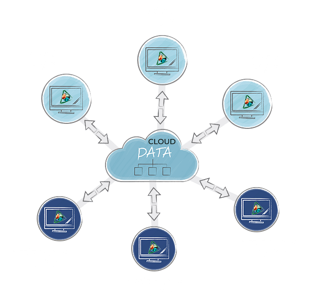 MyTSp – MyTS System Architecture